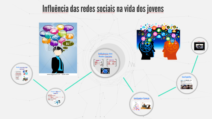 Influência das redes sociais na vida dos jovens by Ana Lourenço on Prezi