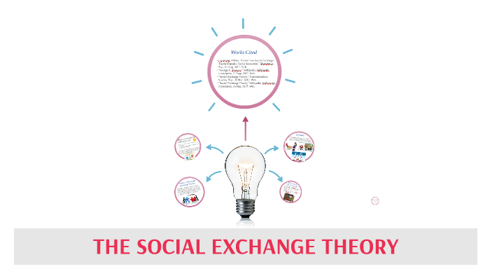 SOCIAL EXCHANGE THEORY by Brenda Miranda on Prezi