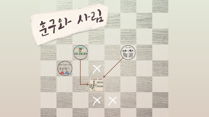 훈구와 사림 by on Prezi
