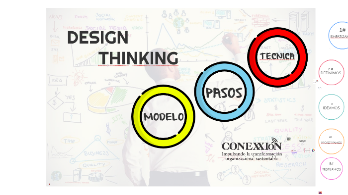 DESIGN THINKING by on Prezi