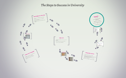 The Steps to Success in University by Aleksandra Nikolovski on Prezi