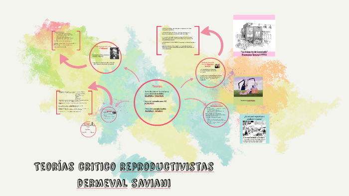 Teorías Critico Reproductivistas By Alejandra Luz Tursi On Prezi