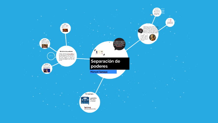 Separación de poderes by Manuel Tamayo Moreno on Prezi