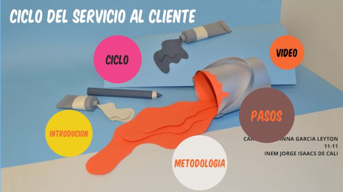 Ciclo Del Servicio Al Cliente 7499