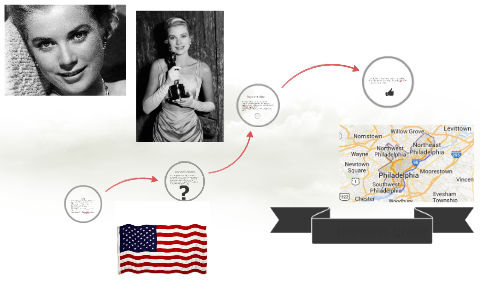 princess grace by on Prezi