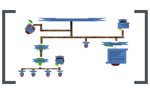 Los Mapas Mentales by David Romero on Prezi