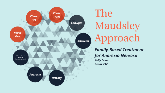 Maudsley Approach by Kelly Evertz on Prezi