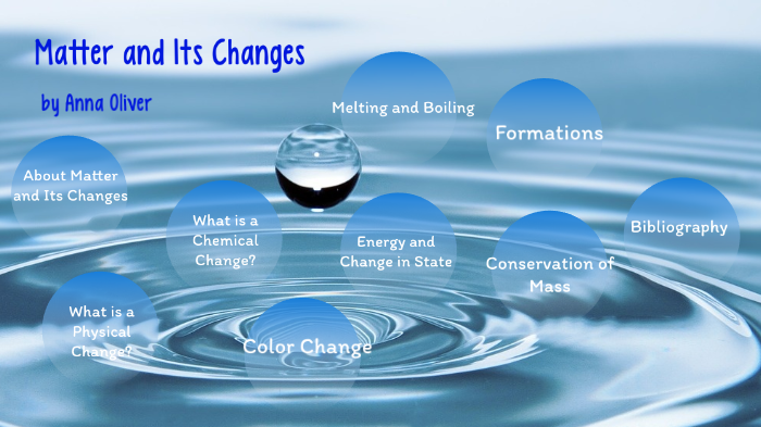Matter and Its Changes by Anna Oliver on Prezi
