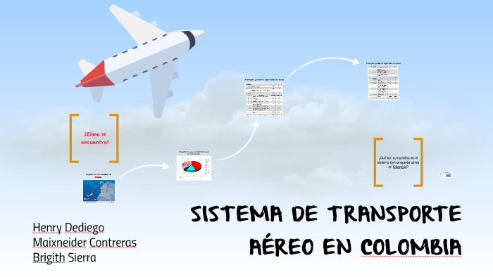 SISTEMA DE TRANSPORTE AEREO EN COLOMBIA by on Prezi