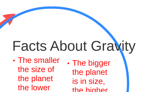 Facts about Gravity  Science with Kids.com