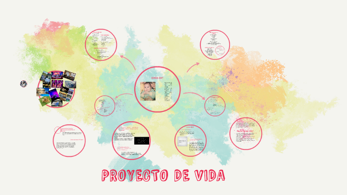 PROYECTO DE VIDA by Daniela Gutierrez on Prezi