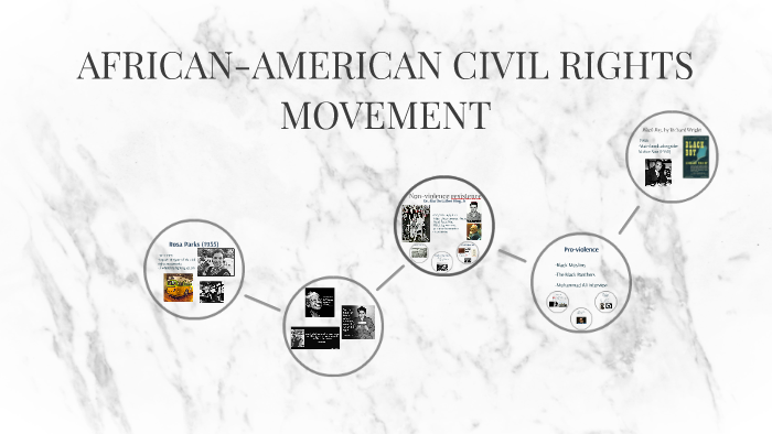 AFRICAN-AMERICAN CIVIL RIGHTS MOVEMENT by Pablo Mejia on Prezi