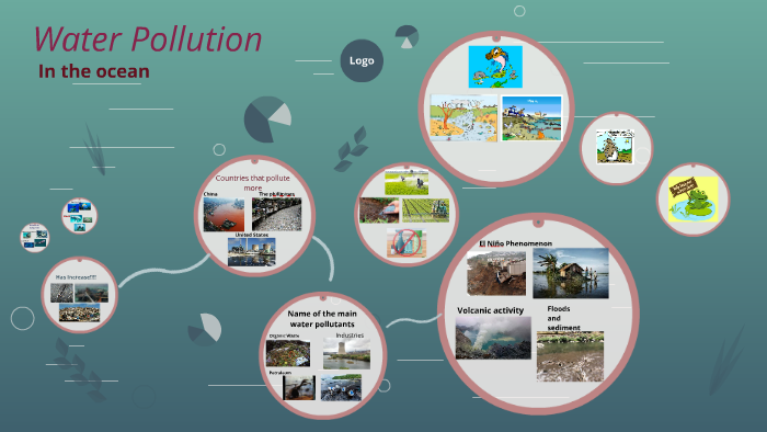 Water Pollution by Eugenia Sandro on Prezi