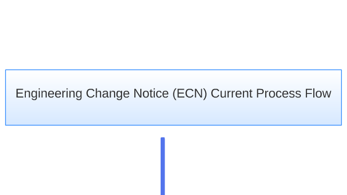 Engineering Change Notice (ECN) Process Flow by Aaron Blakely on Prezi