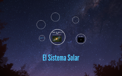 DONDE SE UBICA EL SOL? by karlet herrera gonzalez on Prezi