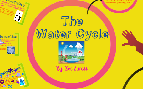The Water Cycle by Zoe Zuress on Prezi