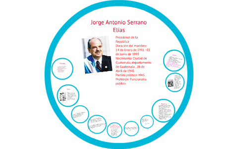 Antonio Serrano Elías by Kthy Ochoa on Prezi