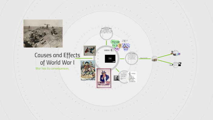 Causes and Effects of World War I by Michael Metcalf on Prezi