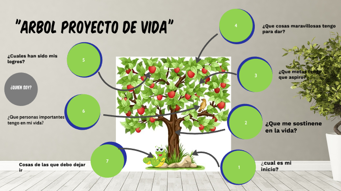 árbol de la vida proyecto web árbol de la vida proyecto web árbol de la vida  proyecto web, árbol, comida, texto, plan png