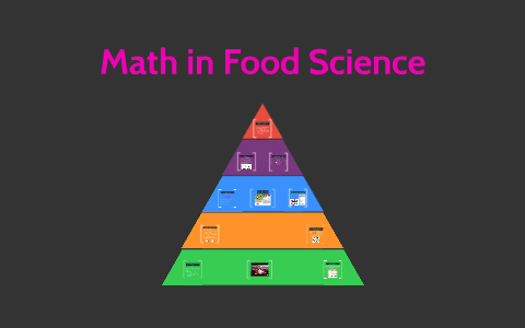 Food is food, Math Is Math