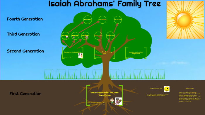 A Better Family Tree Project Trauma Informed Promoting Inclusiveness