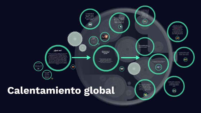 Calentamiento global by ilse moran on Prezi