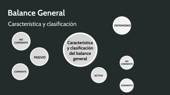 Clasificación y características del balance general by sharin cante on ...