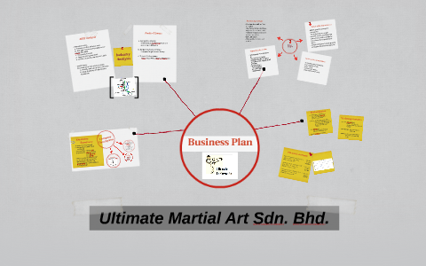 Business Plan of by Catherine Lee on Prezi