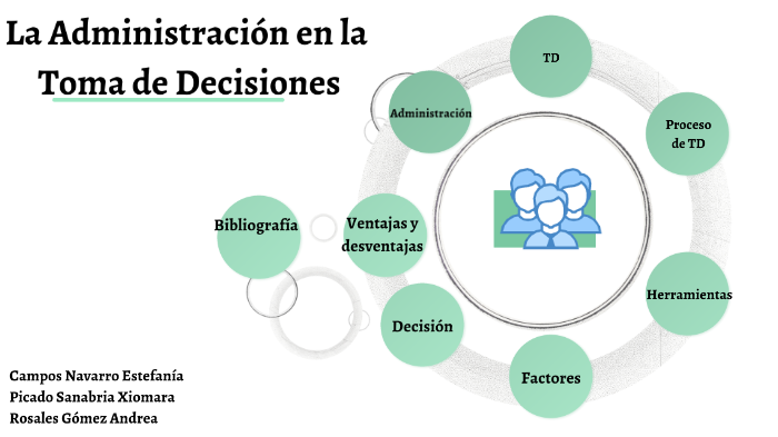 La Administración en la Toma de Decisiones by Xiomara Picado Sanabria ...