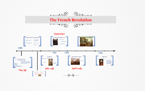 The French Revolution by Julia B on Prezi