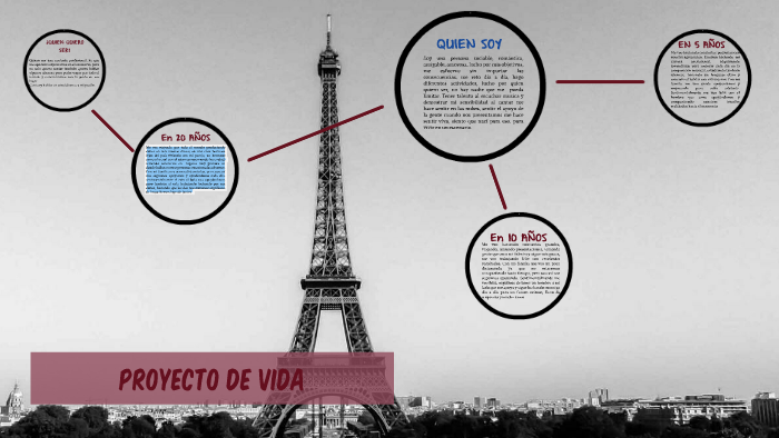PROYECTO DE VIDA by Angie Dizzett on Prezi