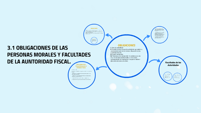 3.1 OBLIGACIONES DE LAS PERSONAS MORALES Y FACULTADES DE LA by Miguel ...