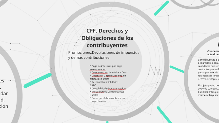 CFF. Derechos Y Obligaciones De Los Contribuyentes By Jesús Saavedra ...