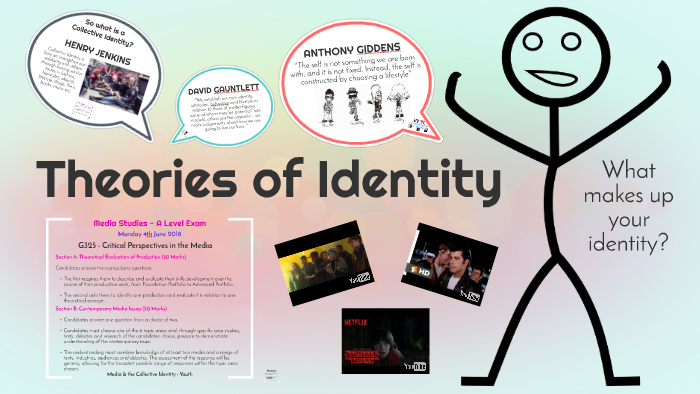 Section B - Theories Of Identity By Coombe Media On Prezi