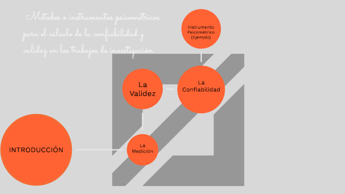 Probar patrón Caso Wardian Instrumentos Psicométricos para el Cálculo de la Confiabilidad y validez en  trabajos de investigación. by Norelys Villarreal