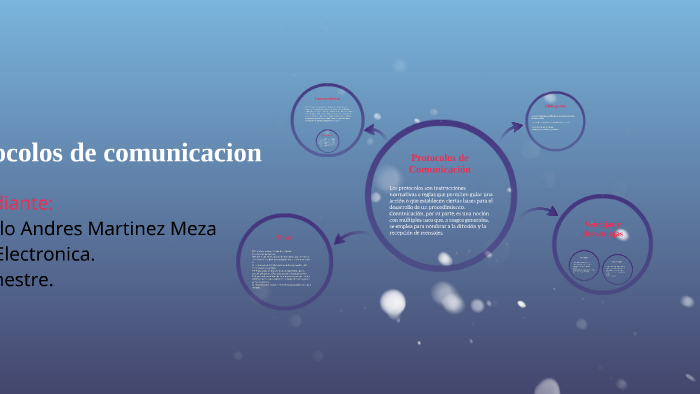 protocolos de la comunicacion by camilo martinez on Prezi