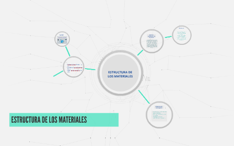 estructura de los materiales by Luis Hernandez on Prezi