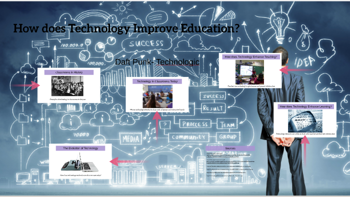 how-does-technology-improve-education-by-william-luke