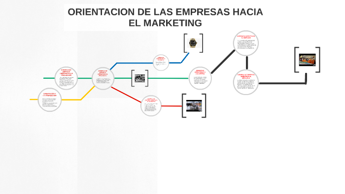 ORIENTACIÓN A LA PRODUCCIÓN by alejandro san pio bordejé on Prezi