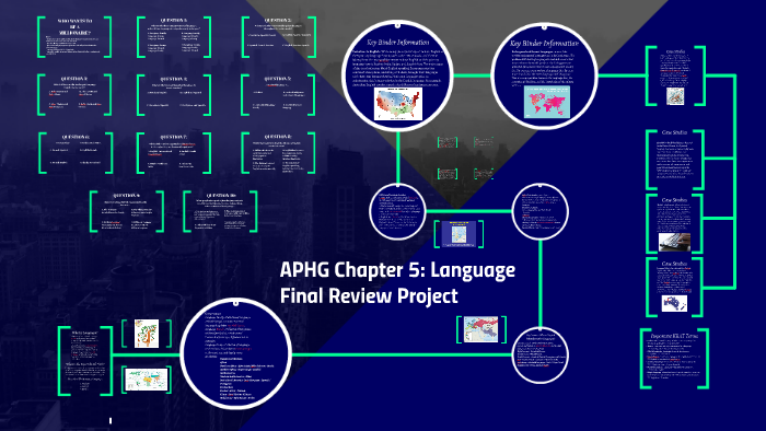 APHG Chapter 5 Language Project by Esvaran Selvaganapathy Arun on Prezi