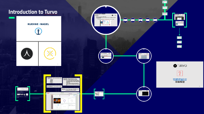 Introduction to Turvo by Faye S on Prezi