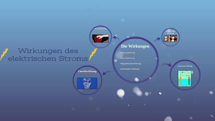 Wirkungen des elektrischen Stroms by Niclas Ortjohann on Prezi