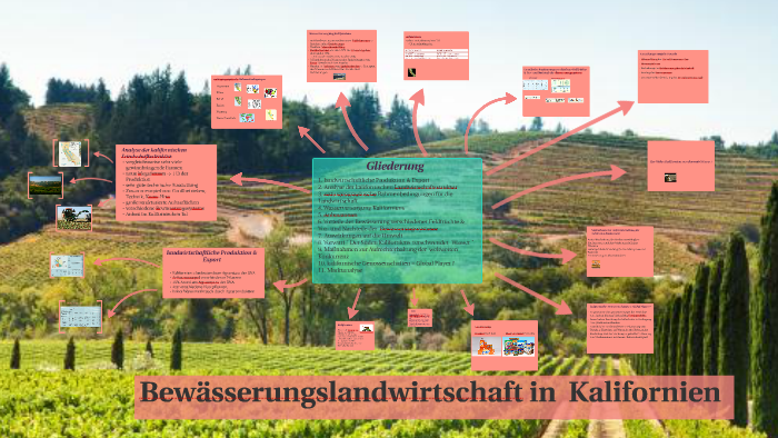 Bewasserungslandwirtschaft In Kalifornien By Tine Ki