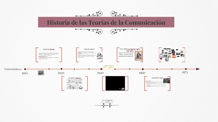 Historia de las Teorías de la Comunicación by Paula Andrea Rojas on Prezi