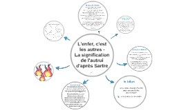 L Enfer C Est Les Autres La Signification De L Autrui D Apres Sartre By Alena Popp