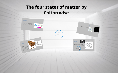 the four states of matter by Melissa Hengst on Prezi