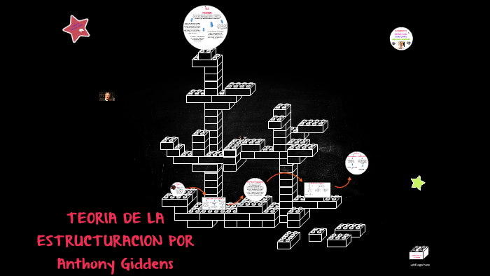 TEORIA DE LA ESTRUCTURACION POR Anthony Giddens by Natalia Rojas on Prezi