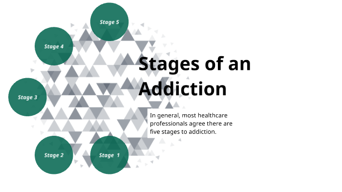 Stages of an Addiction by Liela Elbirani on Prezi