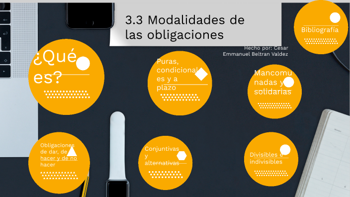 3.3 Modalidades De Las Obligaciones: By CESAR EMMANUEL BELTRAN VALDEZ ...