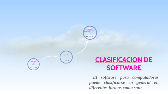 CLASIFICACION DE SOFTWARE By SANDRA JANETH DIAZ MORALES On Prezi